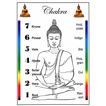 Chakra Sten sæt